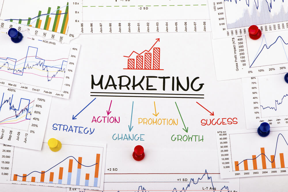 marketingo procesai